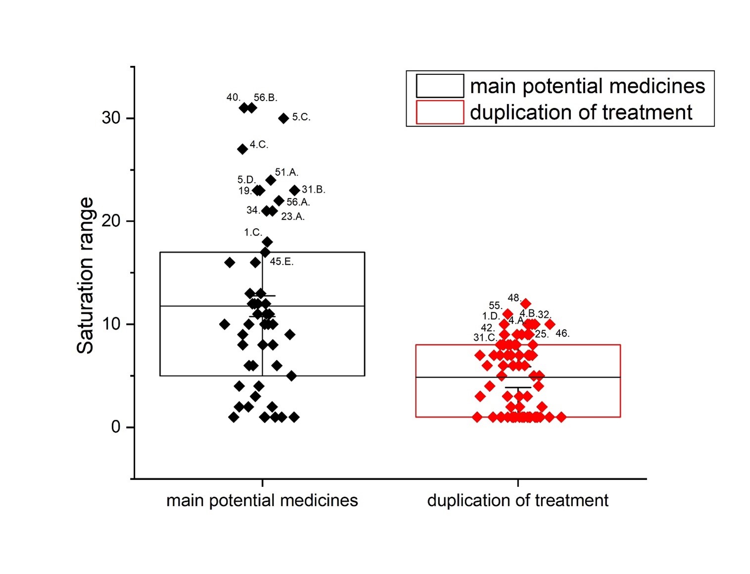 Schematic representation of the descriptive dependences of the interpretable predictions of sensitivity to active anti-cancer molecular forms by transcriptomal cell lines inherent in tumors - Tsanov | DOI: 10.5281/zenodo.8009390