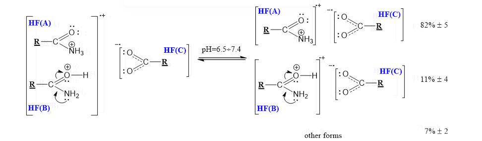Formation of a complex with incomplete counter-charge between hydrolysis of amide and carboxylic acid derivatives of nitrile (cyano) glycosides - Tsanov | DOI: 10.5281/zenodo.5665079